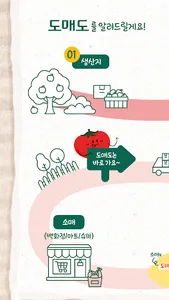 도매도 DOMADO screenshot 1