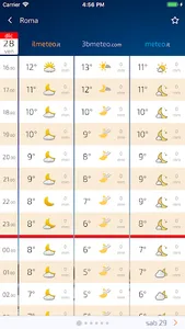 Meteo Lab screenshot 0
