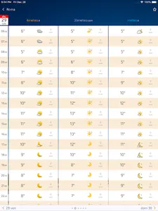 Meteo Lab screenshot 3