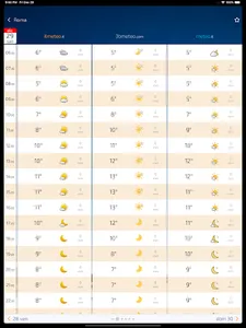 Meteo Lab screenshot 6