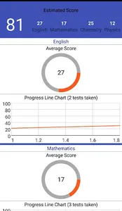 JAMB Prep - Free App With Ques screenshot 4