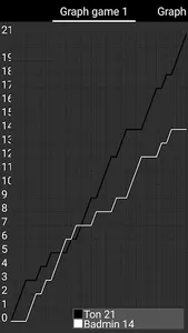 Score Badminton screenshot 2