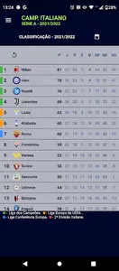Campeonato Italiano - Serie A screenshot 1