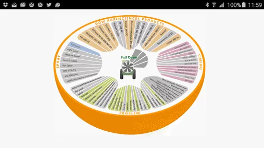 Dow AgroSciences Citrus Wheel screenshot 1