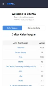 SIMKEL Sulsel screenshot 0