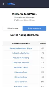 SIMKEL Sulsel screenshot 1