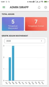 ADMIN SIRAPP - DP3A KOTA BIMA screenshot 0