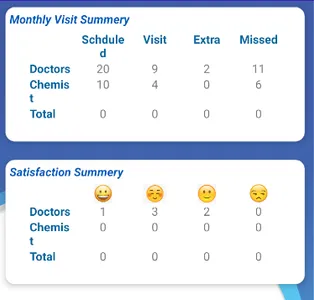 DSP Pharmaceutical System screenshot 1