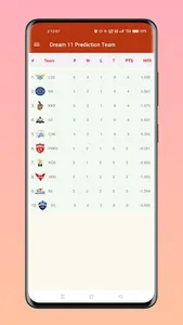 DT11 - Fantasy Prediction Team screenshot 2