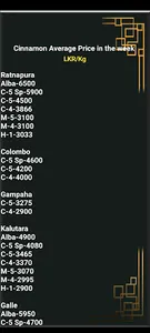 spice prices sri lanka screenshot 2