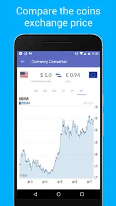 Travel - Currency Converter screenshot 3