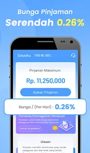 Solusiku-Trusted Loan and Fund screenshot 3
