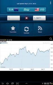 Easy Currency Converter screenshot 5