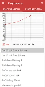 Easy Learning: Český jazyk screenshot 7
