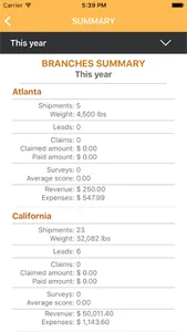 EDC-MoveStar® Mobile screenshot 1