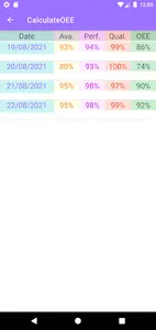 CalculateOEE screenshot 5