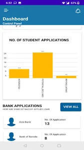 Eduloans - Partners APP screenshot 2