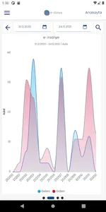 e-dünya screenshot 4