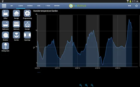 eedomus screenshot 8