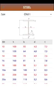 Civil engineer knowledge screenshot 5
