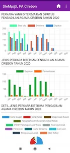 SI EMPAL PENGADILAN AGAMA CIRE screenshot 2