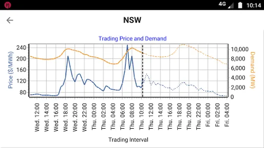 NemSight® Mobile screenshot 1