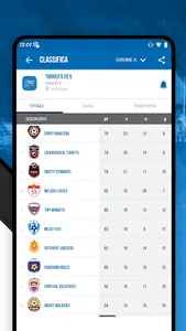 Forza Pescara League screenshot 2