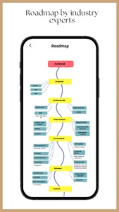Developer Roadmap: Education screenshot 1
