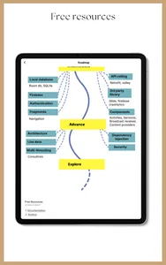Developer Roadmap: Education screenshot 5