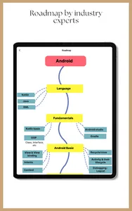 Developer Roadmap: Education screenshot 7