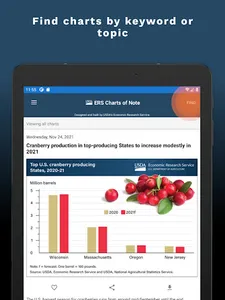 ERS Charts of Note screenshot 10