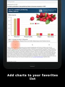 ERS Charts of Note screenshot 13