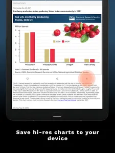 ERS Charts of Note screenshot 15