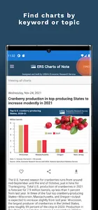 ERS Charts of Note screenshot 4