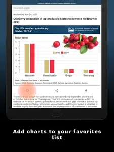 ERS Charts of Note screenshot 7