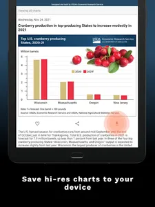 ERS Charts of Note screenshot 9