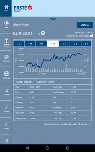 ErsteGroup IR screenshot 4