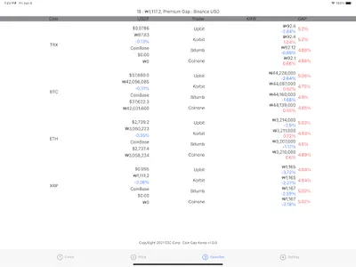 CoinGapKorea screenshot 7