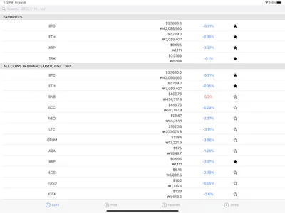 CoinGapKorea screenshot 9