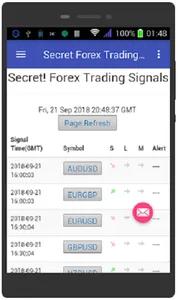 Forex Trading Signals screenshot 0