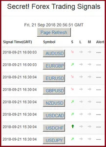 Forex Trading Signals screenshot 1