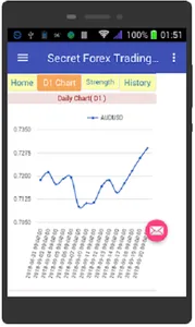 Forex Trading Signals screenshot 4