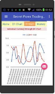 Forex Trading Signals screenshot 5
