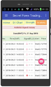 Forex Trading Signals screenshot 6