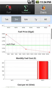 GasLog - Gas Mileage Tracker screenshot 4