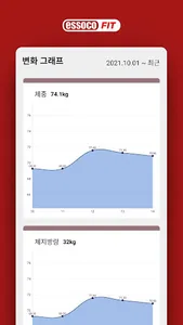 essoco FIT screenshot 3