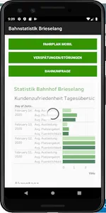 Bahnstatistik Brieselang screenshot 0
