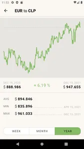 Euro to Chilean Peso | CLP EUR screenshot 2