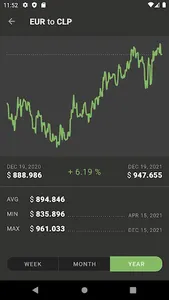 Euro to Chilean Peso | CLP EUR screenshot 5
