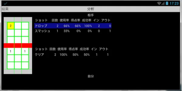 めざせ！一流コーチ　バドミントン screenshot 3